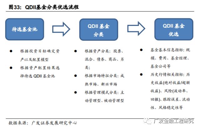 QDII基金难入？私募路径解锁海外投资新机遇！