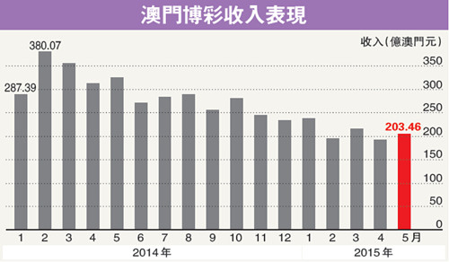 澳门最准的资料免费提供-现状分析解释落实