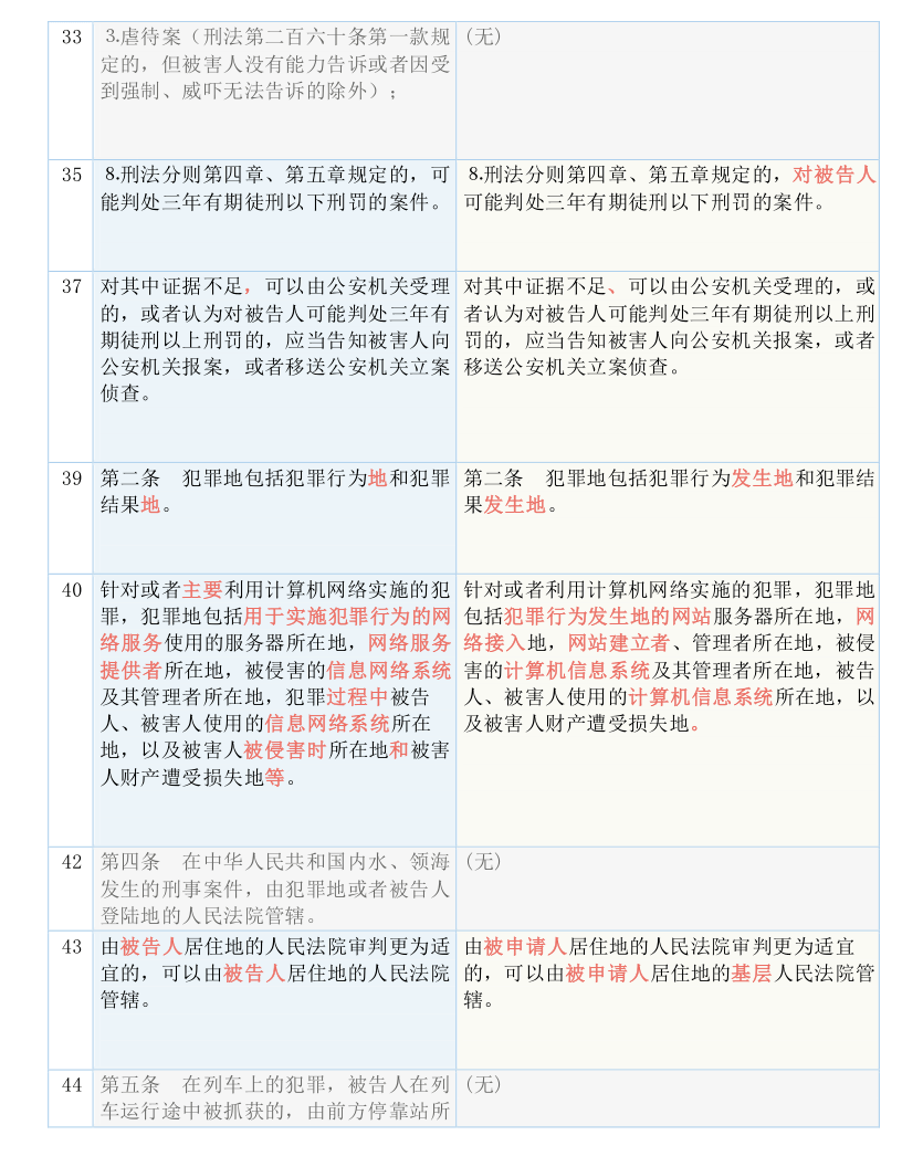 新澳门资料免费资料|词语释义解释落实