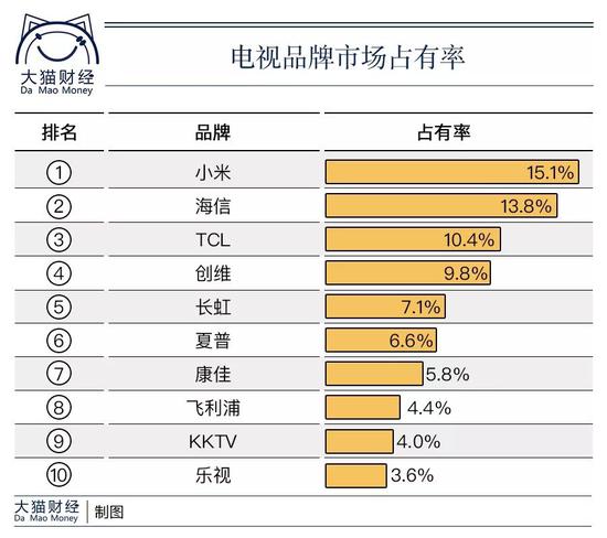 追踪 第8页