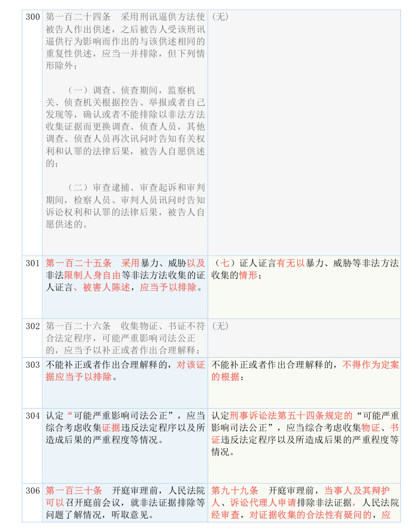 新澳最准的免费资料|词语释义解释落实