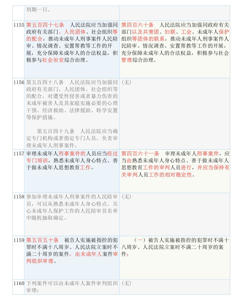 新奥精准资料免费提供(综合版)|词语释义解释落实