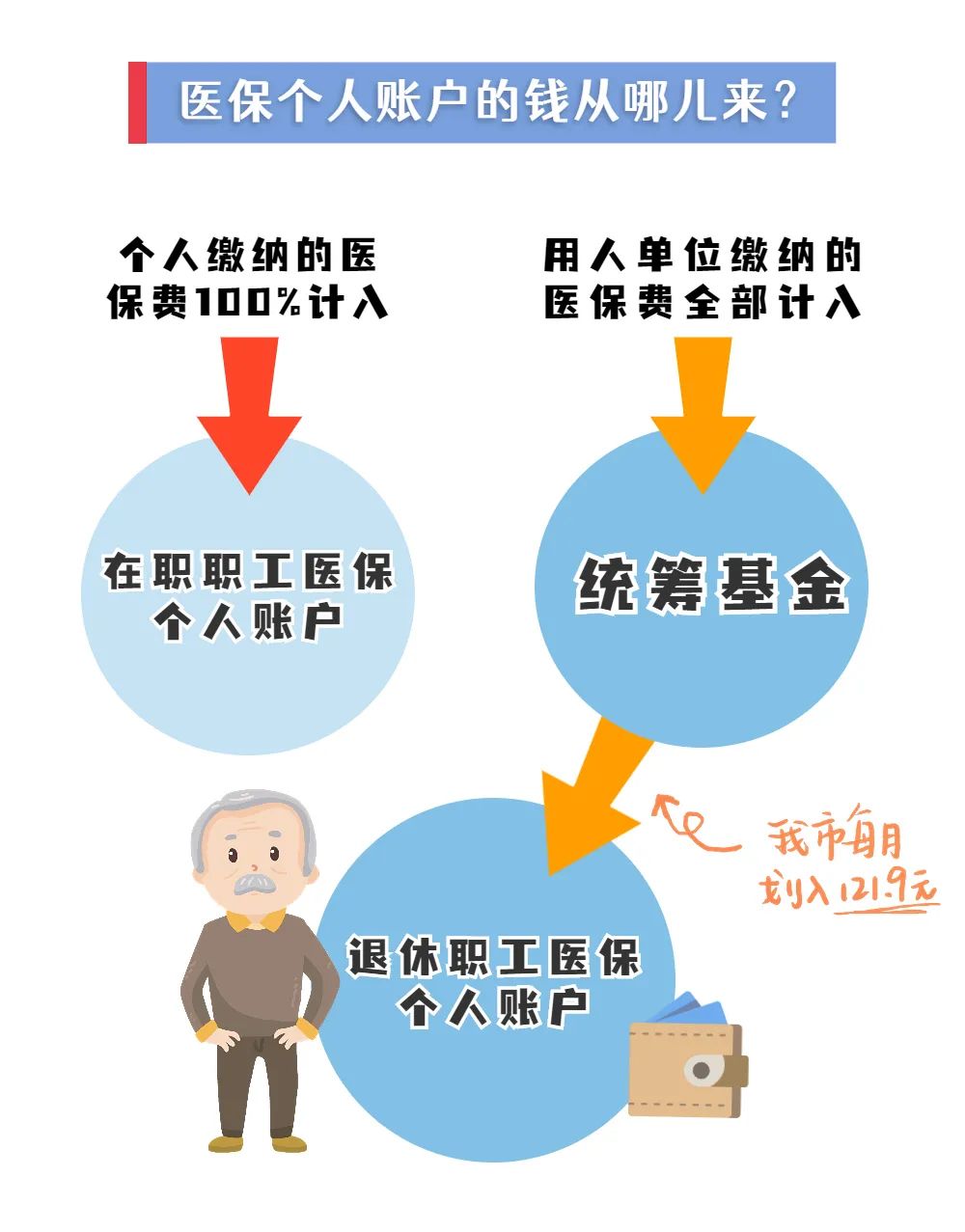 广东省医保基金统筹账户，构建与完善医疗保障体系的关键一环