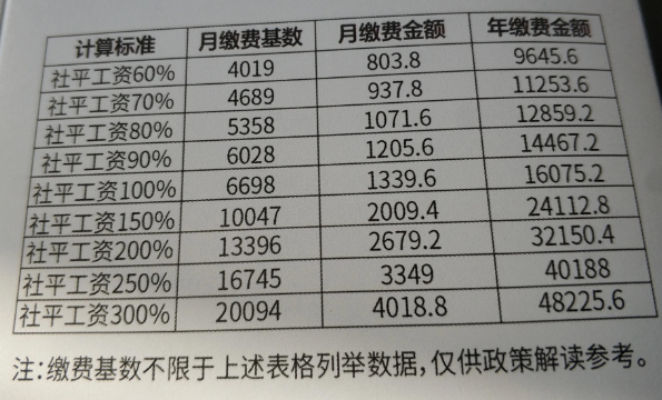 社保要扣多少钱一个月——深度解析社保费用计算与影响因素