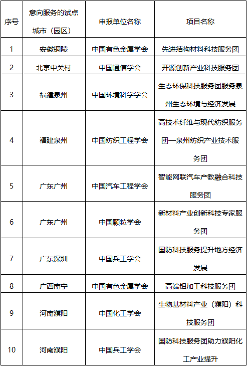 江苏常阳科技地址——探索科技与未来的交汇点