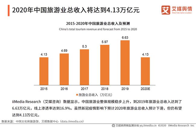 广东省可以省外游了吗，疫情后的旅游复苏与策略分析