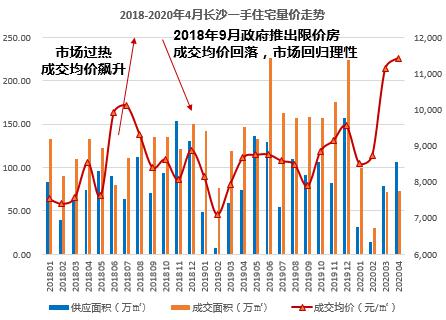 长沙房产贴吧，解读楼市风云，洞悉地产动态