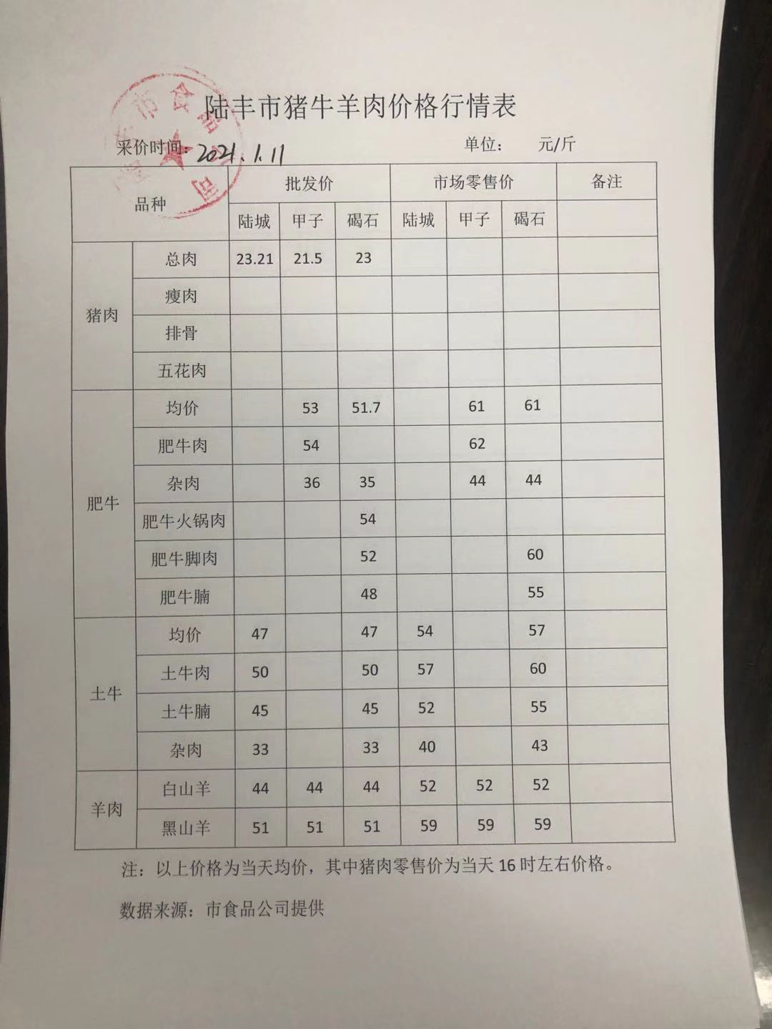 广东省羊肉价格分析