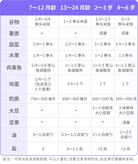 关于六个月宝宝米粉摄入频率的探讨