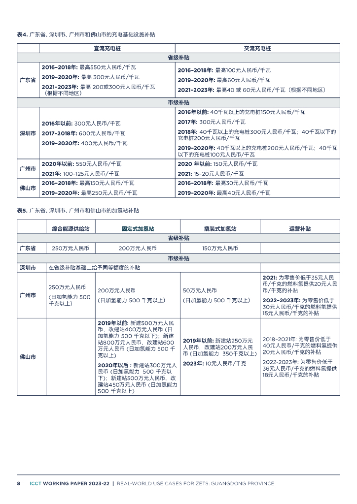 广东省零散采购，探索与实践