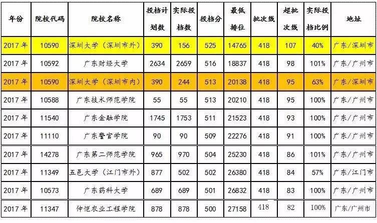 广东省高考语文2017，回顾与前瞻