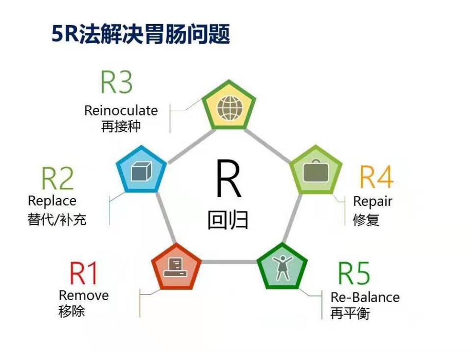 解决5个月宝宝肚子胀气的方法与策略