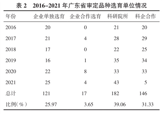 广东省水稻育种研究，探索与突破