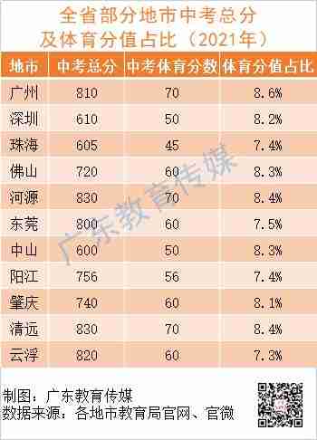 广东省中考总分概览，了解中考分数的背后故事