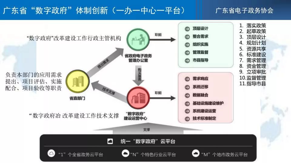 广东省政数局招标，推动数字化转型的重要一步