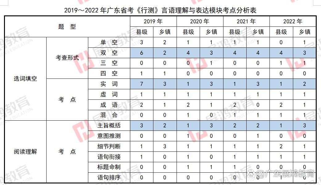 广东省考行测专项深度解析