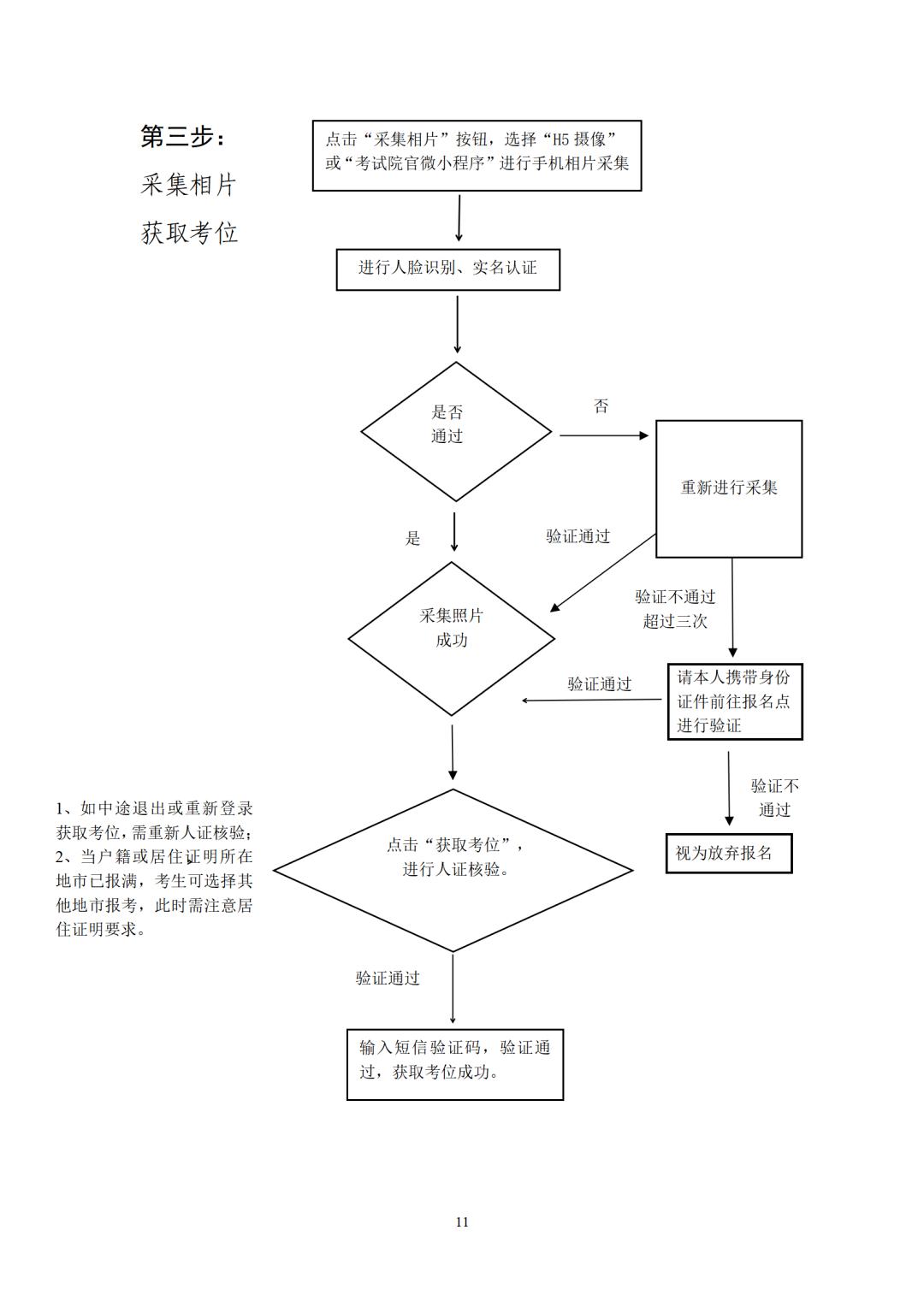 广东省XXXX年成人高考概述