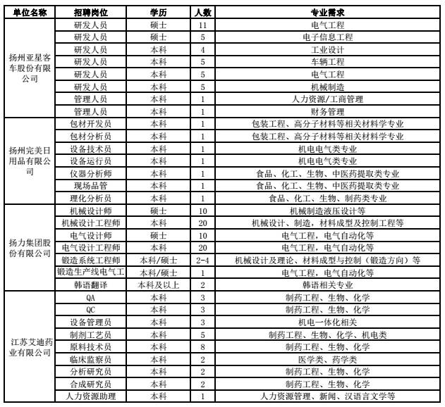 江苏粒子科技招聘岗位表及其深度解读