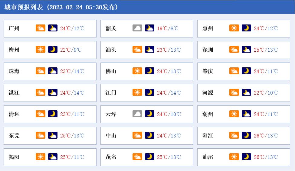 广东省小额贷款公司的蓬勃发展及其影响