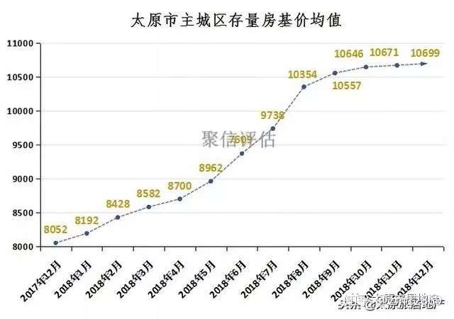 太原房产市场迎来新开盘，深度解读背后的趋势与机遇