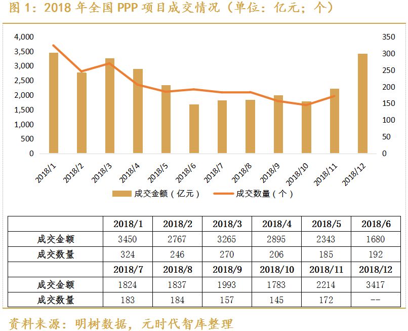 广东省PPP项目在2018年的发展与展望