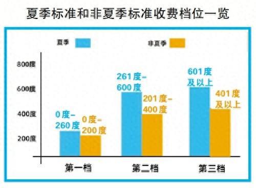 广东省五月份电价分析与展望