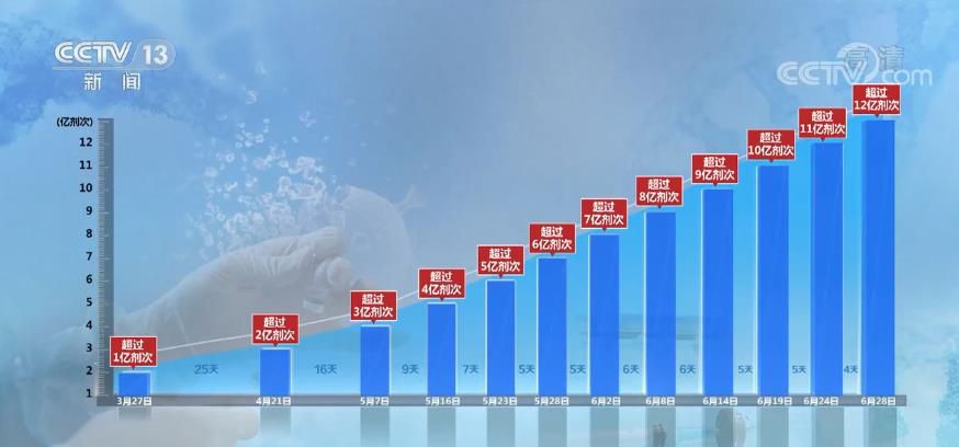 广东省16岁疫苗接种，迈向健康未来的关键一步