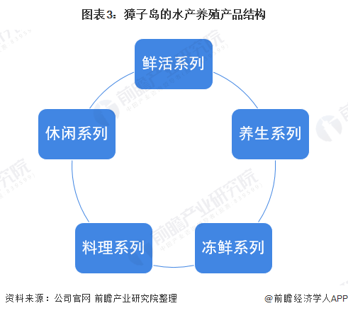 广东深圳水产有限公司，引领水产养殖与供应链的新纪元