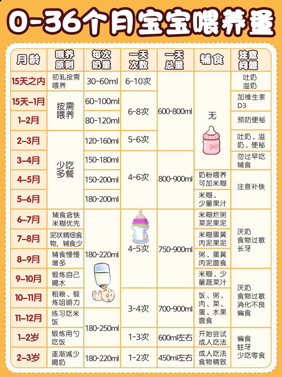 六个月宝宝一天奶量详解