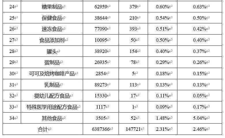 广东省食品安全企业标准的重要性与挑战