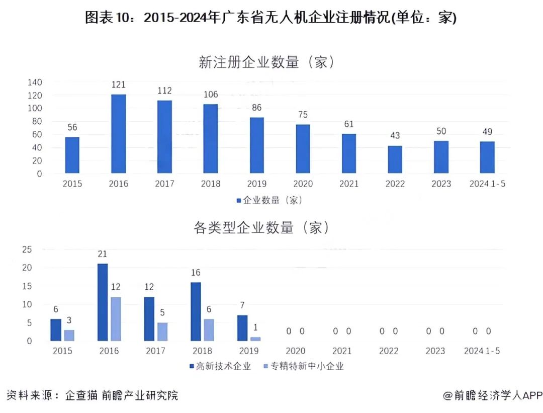 广东省无人机产业，蓬勃发展，引领未来科技潮流