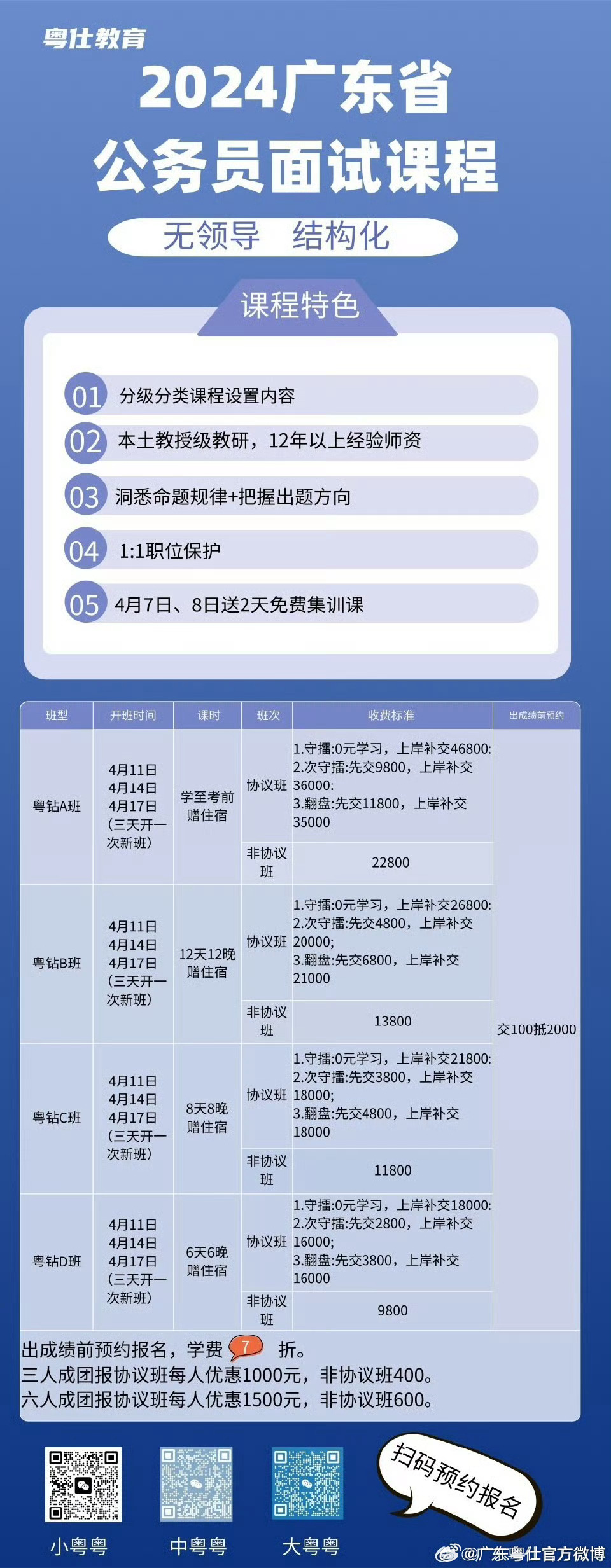 广东省考成绩公布及相关事项详解