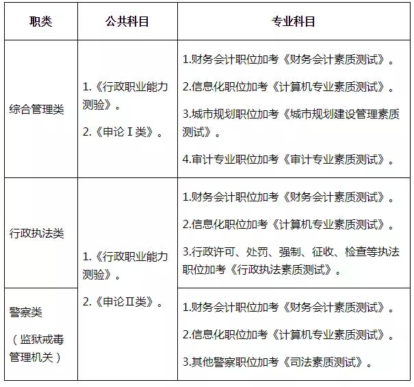 广东省考行测考点分布概览