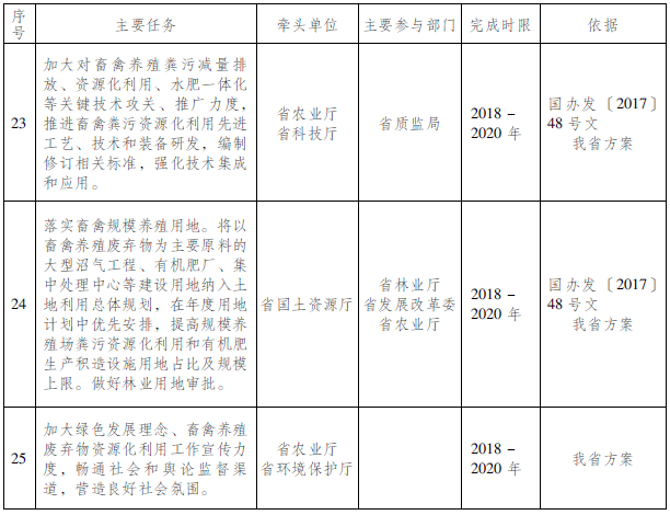 广东省钢筋工找活现状及相关信息解读