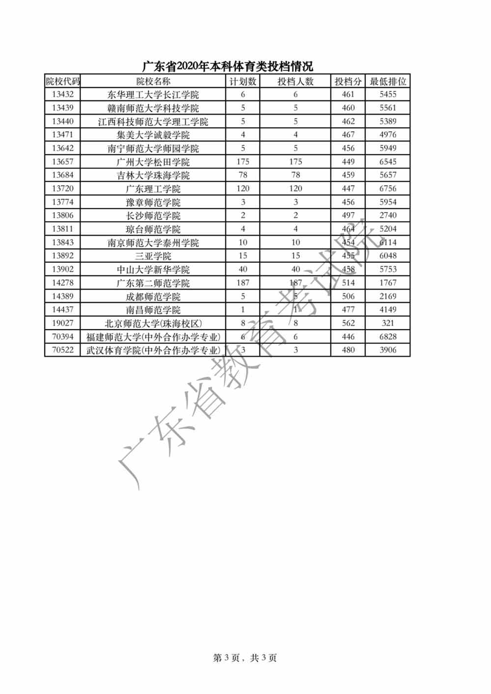 广东省体考本科线的探索与挑战