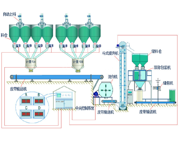 广东省自动配料机厂家深度解析