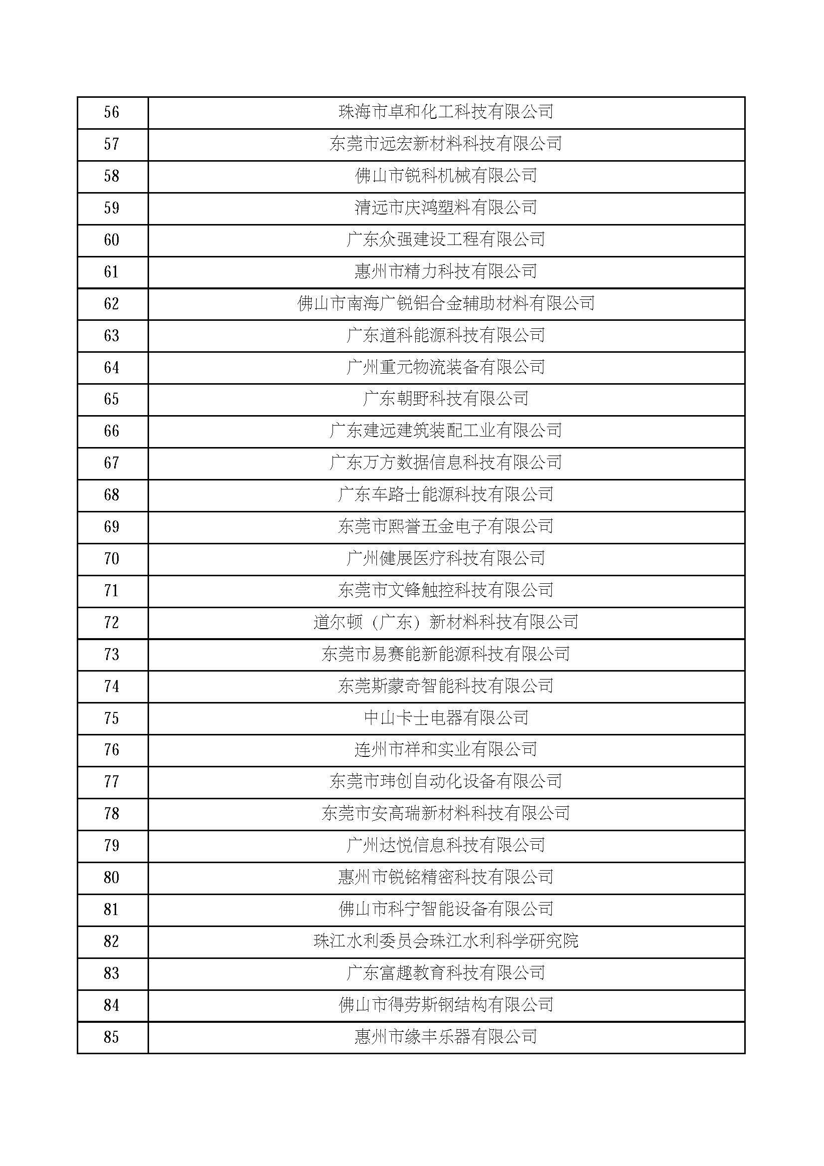 广东省网站备案资料详解