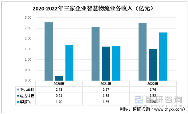 江苏物流科技公司排名及其行业影响力