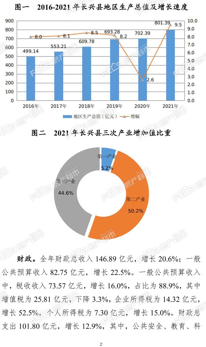 长兴房产销售，市场趋势、策略与实践