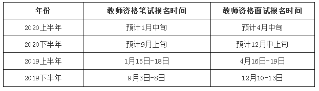 广东省教师证改革，探索与前瞻