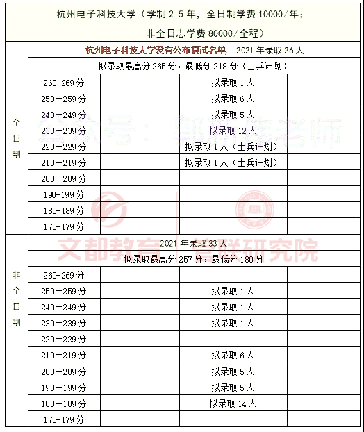 广东省甲醇回收价格分析