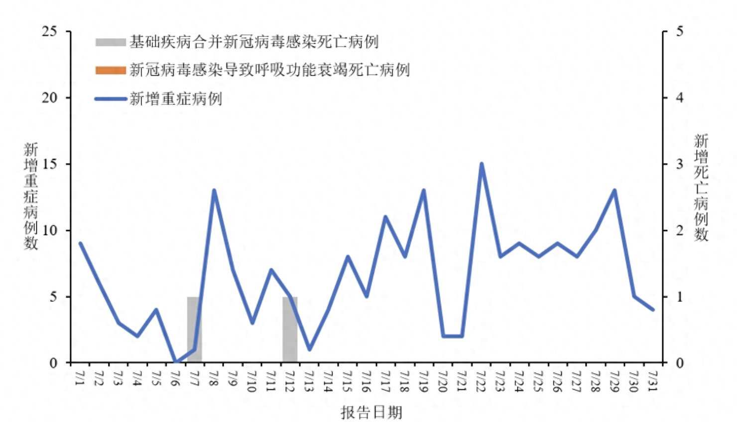 广东省疫情最新研判报告