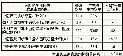 广东省温控器的发展与现状