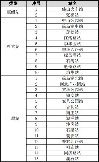 广东省物业政府采购排名分析