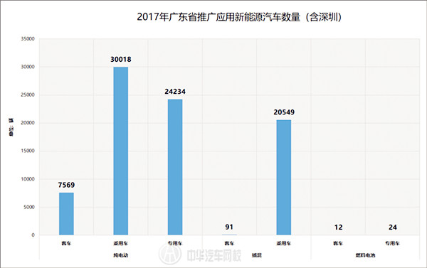 广东省机动车排放现状及其影响探讨