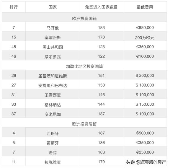 希腊房产中介网站，连接投资者与希腊房产的桥梁