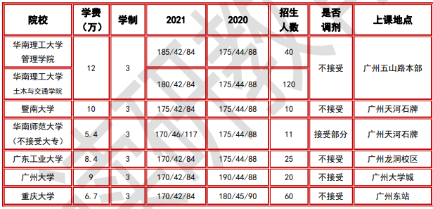 考研广东省的考生分类解析