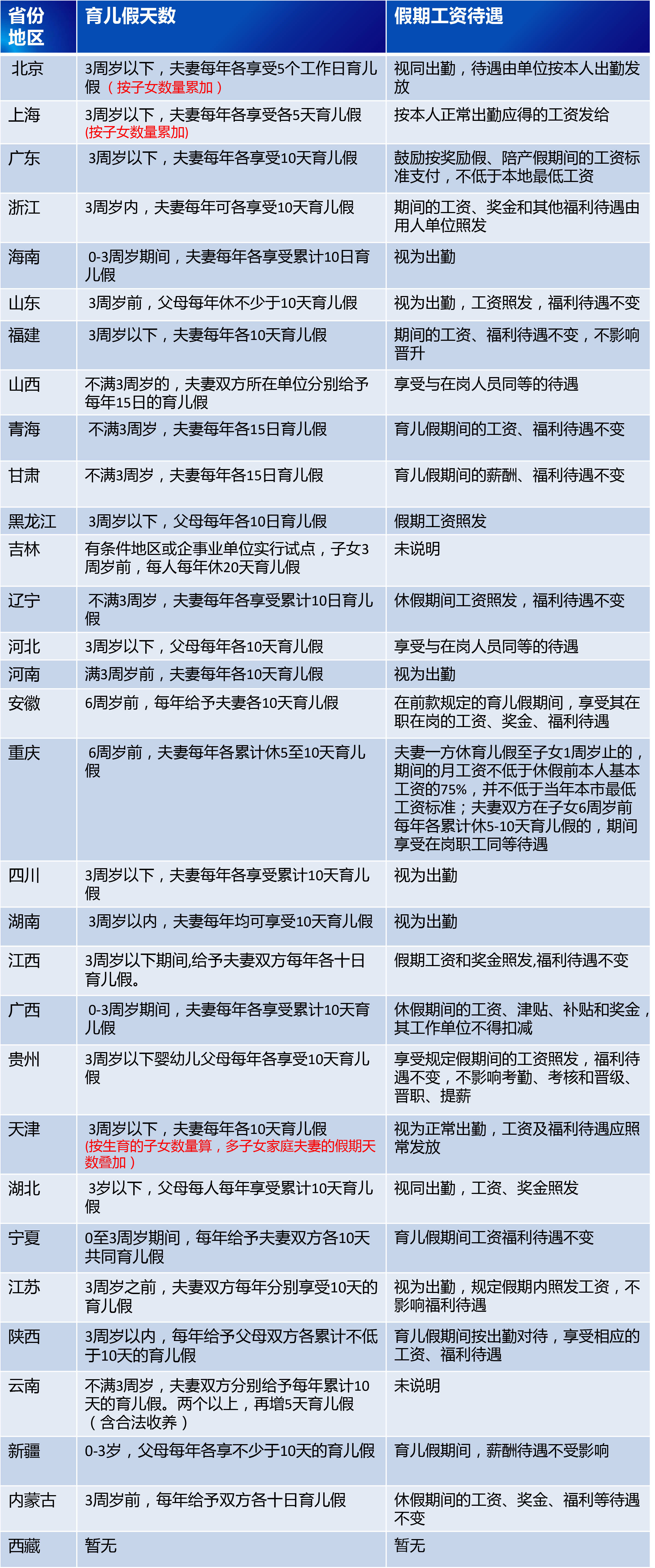 广东省育儿假是否要扣钱，解析与探讨