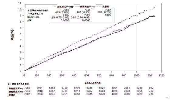 凯妮汀的使用频率与剂量控制，一个月能用几粒？