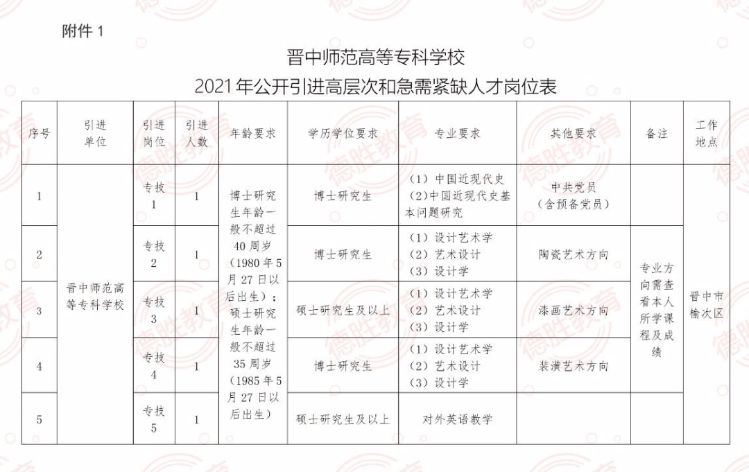 江苏云登科技学校，培育新时代科技人才的摇篮